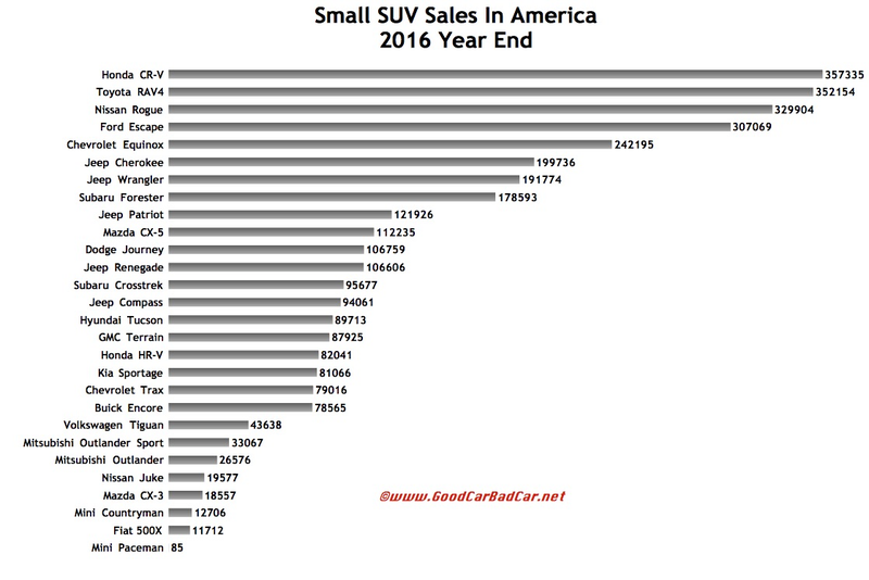 Jeep badge is overpowered. You could toss it on a mug and sale 80,000 annual units in the US.